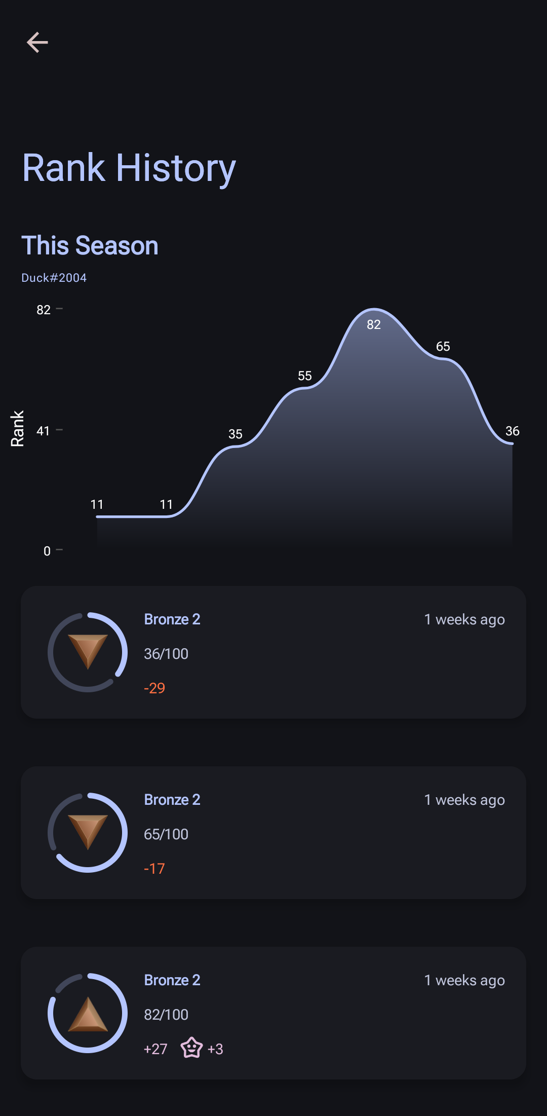 Statics app screenshot