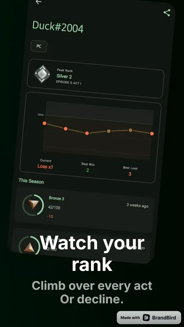 Statics rank history screenshot